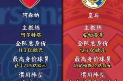 lol高校认证-关于欧预赛局势迅速变化，各路劲旅实力匹敌的信息