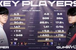 lol季中赛-WBG轻取TES，Caps拿下关键大龙全球总决赛2:0（广州）