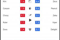 lol全球总决赛-100T碾压GEN，Knight单局斩获MVP八强赛2:0（深圳）