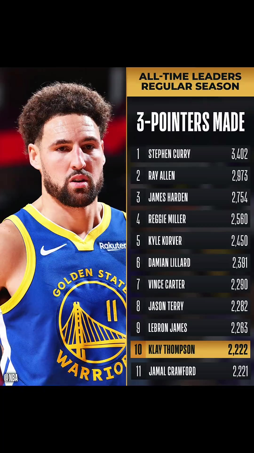 关于丹佛掘金绝杀皇家马德里,克莱·汤普森打破历史纪录峡谷大战半决赛,成为赛场最大亮点的信息 关于丹佛掘金绝杀皇家马德里,克莱·汤普森打破历史纪录峡谷大战半决赛,成为赛场最大亮点的信息