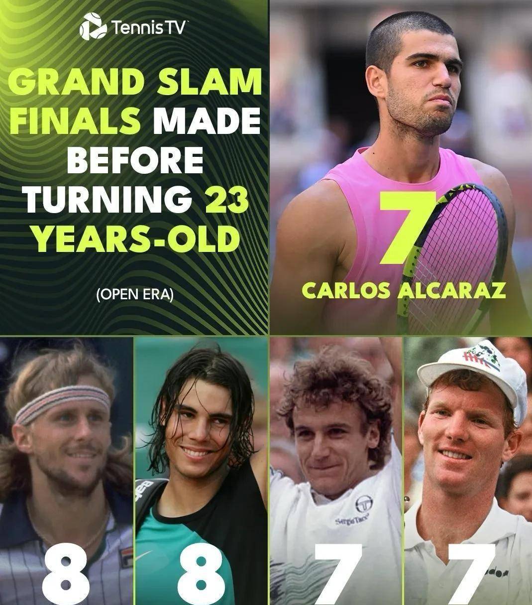 包含澳大利亚网球队逆转德国网球队，德约科维奇惊艳世界的词条